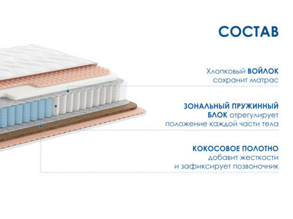 Матрас Димакс Relmas Solid 3Zone 37