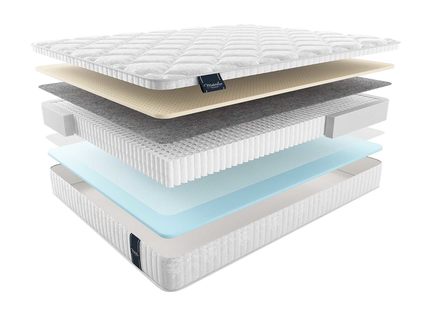 Матрас Materlux Ripoli Multi 22