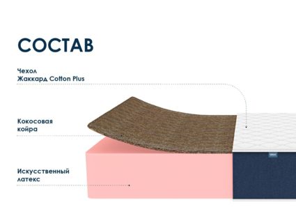 Матрас Димакс Практик 29 кокос уцененный 37