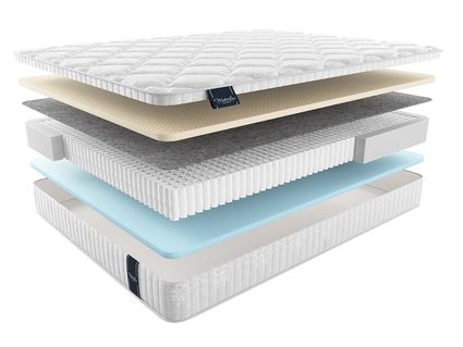 Матрас Materlux Ardila Multi 22
