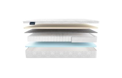 Матрас Materlux Ardila Multi 22