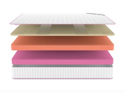 Матрас Denwir MEGA TOP SOFT RELAX 23 43
