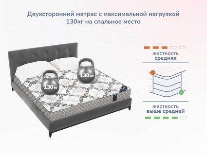 Матрас Димакс Твист Ролл Симпл 15 22