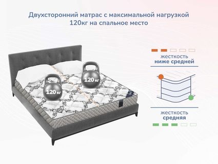 Матрас Димакс Твист Ролл Софт 54